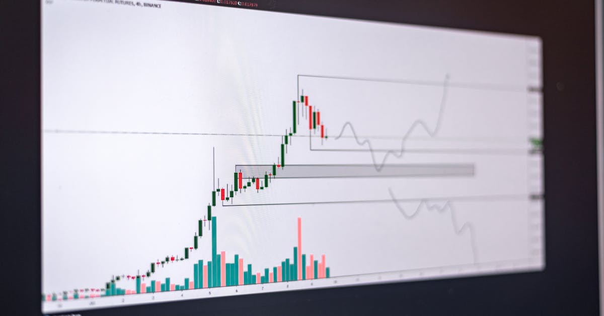 FTSE 100 : Une semaine historique et ses implications pour l'IA